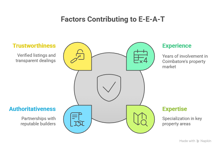 Apartments Near Airport