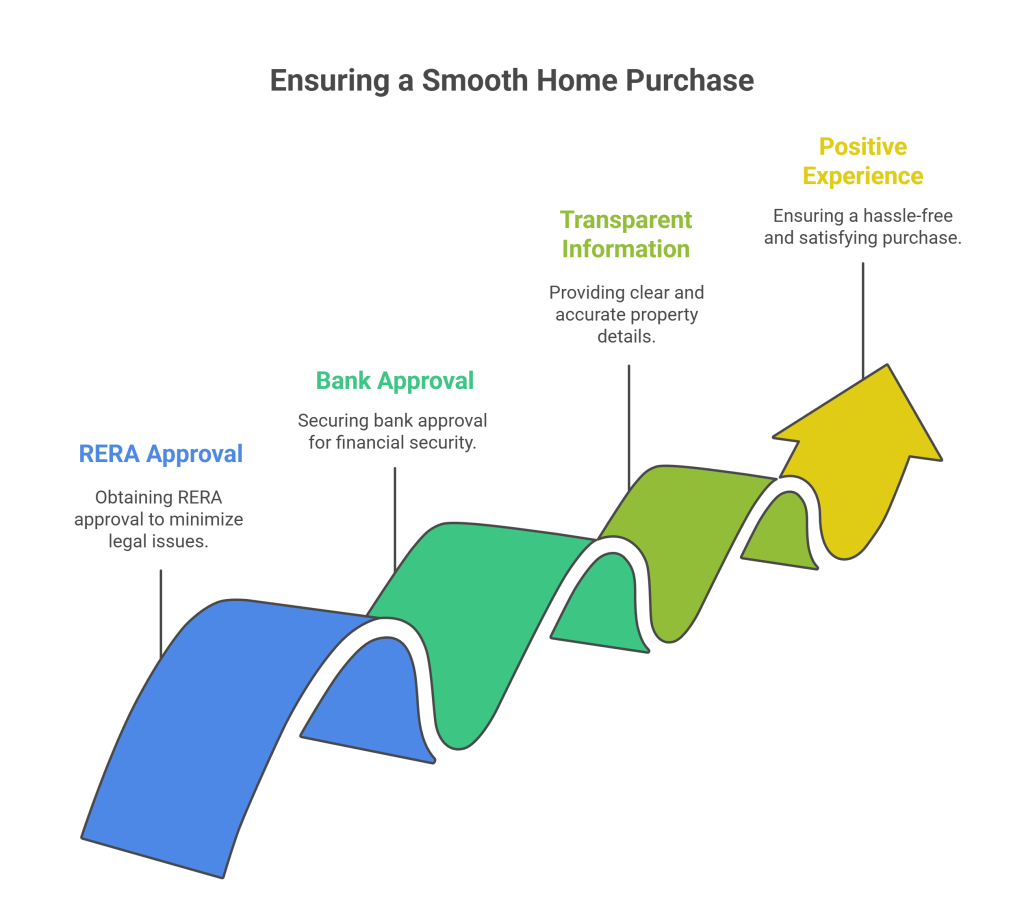 Under Construction Apartment in Coimbatore
