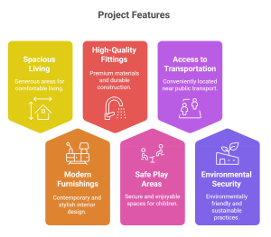 Under Construction Apartment in Coimbatore