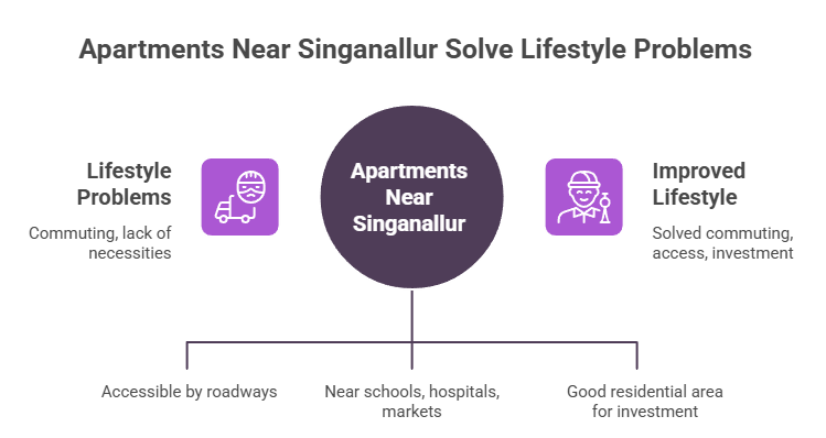 Apartments Near Singanallur Solve Lifestyle Problems